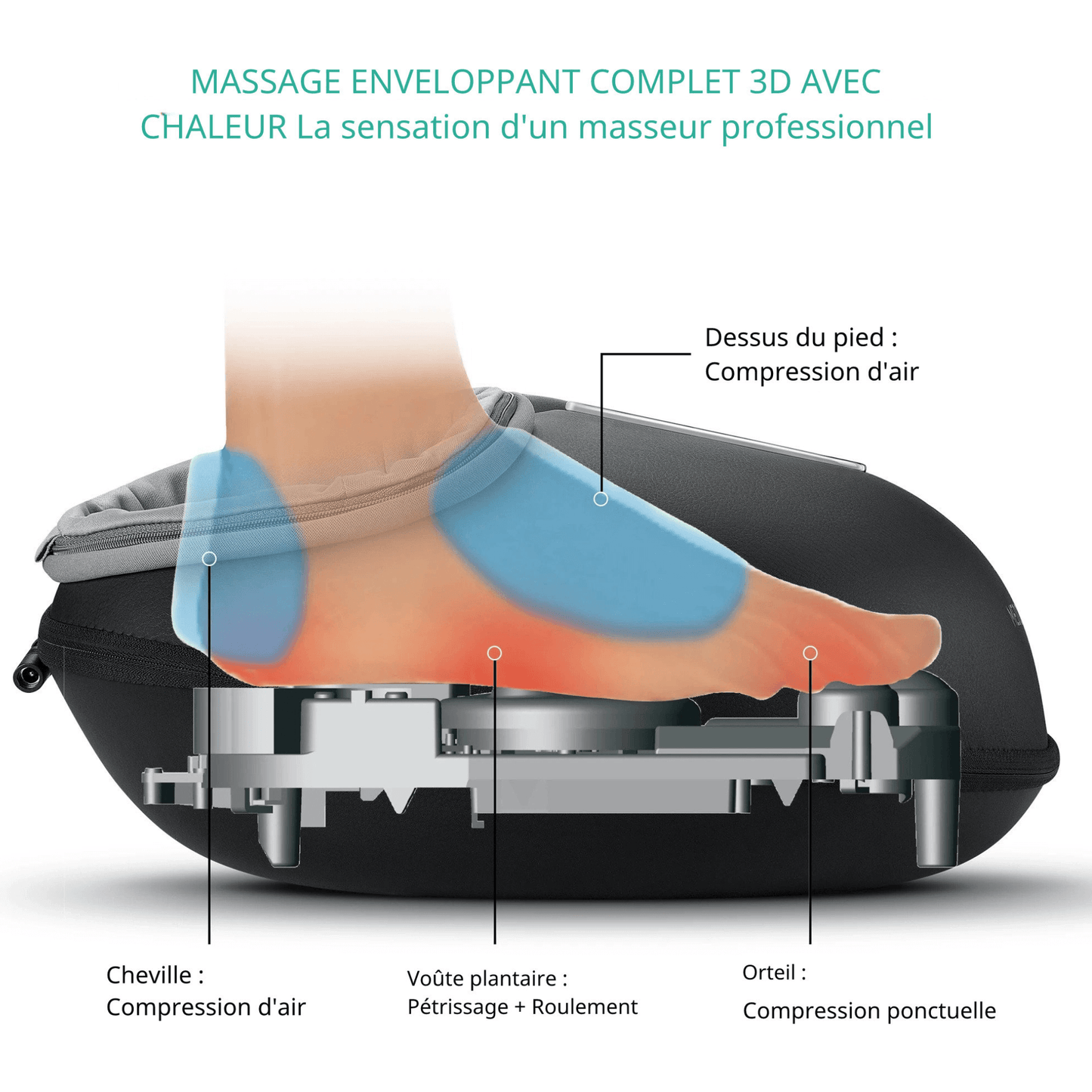 Masseur de pieds électrique FootRelax utilisé pour soulager les douleurs plantaires et la fatigue musculaire. Technologie de rouleaux rotatifs combinée à une chaleur apaisante pour stimuler la circulation sanguine et détendre les fascias. Idéal pour les personnes souffrant de fasciite plantaire ou de pieds plats.